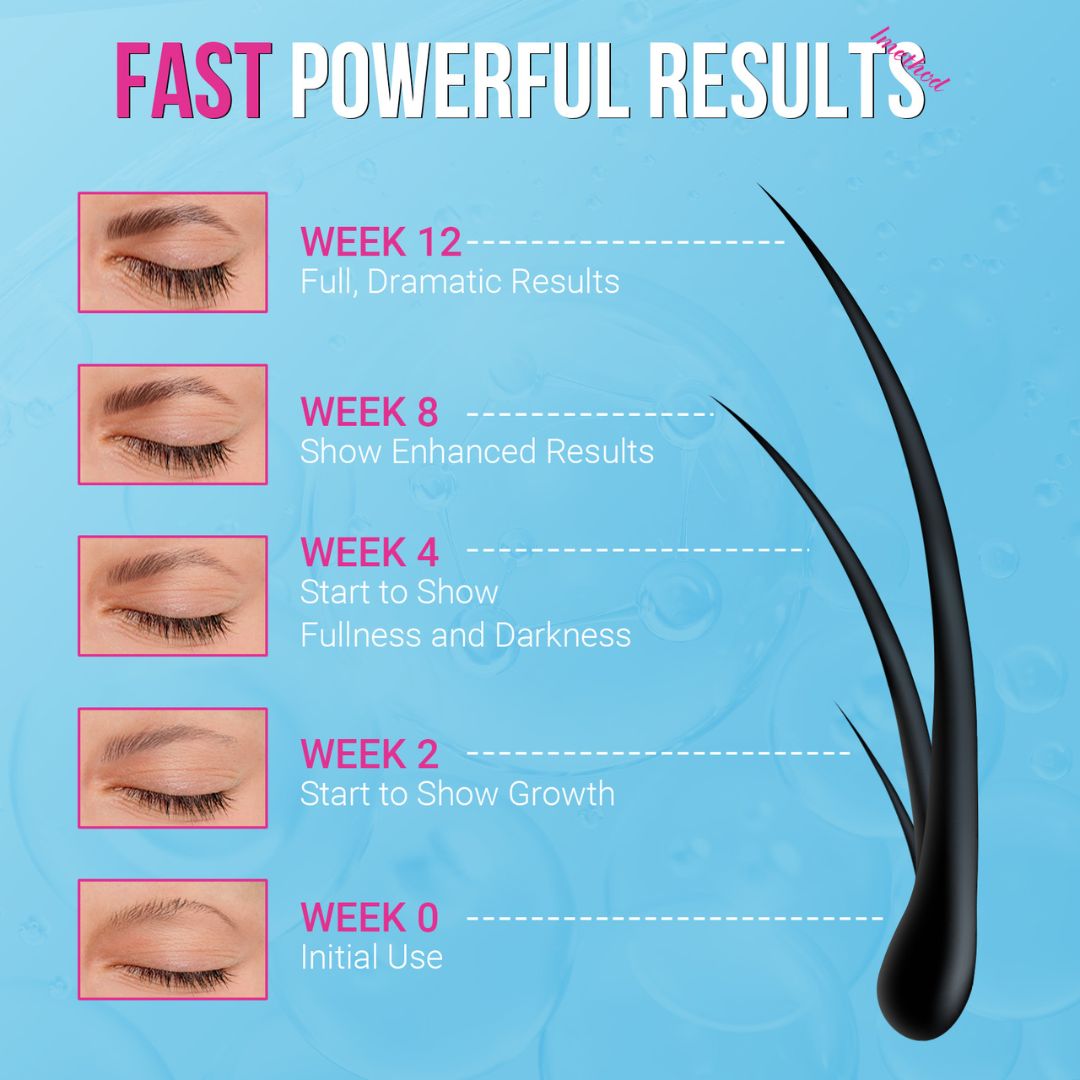 iMethod Eyebrow Growth Serum